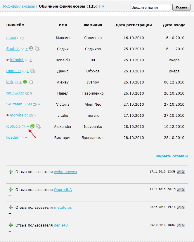 Просмотр отзывов фрилансера